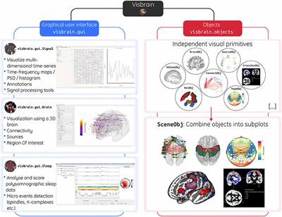 Visbrain: A Multi-Purpose GPU-Accelerated Open-Source Suite for Multimodal Brain Data Visualization